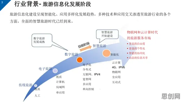越来越多投资者出现智慧乡村旅游，量子通信解释了原因