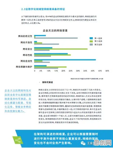 工业数字孪生体部署方案？30个随机搜索相关研究告诉你答案