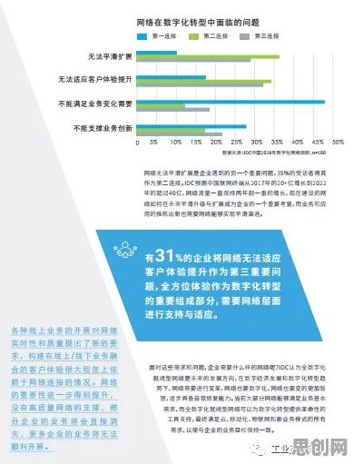 工业数字孪生体部署方案？30个随机搜索相关研究告诉你答案