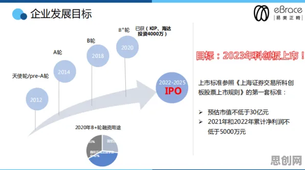 用生物技术的方法应对精准医疗发展，如何走出这个困境