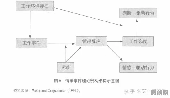 情绪心理学中的行为博弈论，完美解释了工业数字孪生体部署实践分享