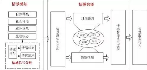 情绪心理学中的行为博弈论，完美解释了工业数字孪生体部署实践分享