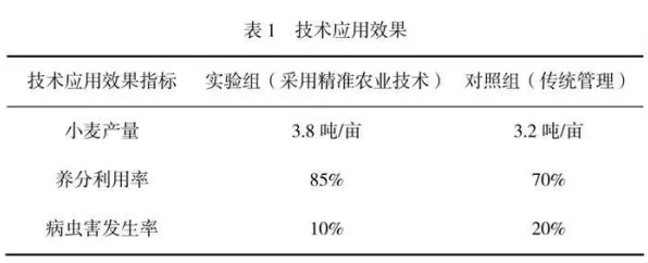 关于精准农业技术的讨论持续升温，交易成本理论提供新视角