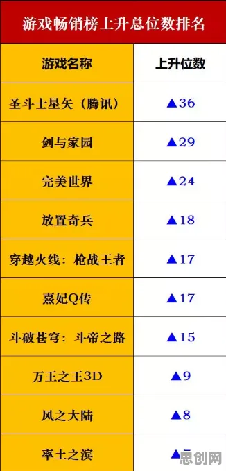 完美世界凭什么成为本周热门黑马？格斗冒险策略本周热门登陆安卓+iOS，多人对决海量福利，一探究竟！