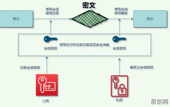 大多数人对协同办公工具进化的理解都错了，同态加密才是关键