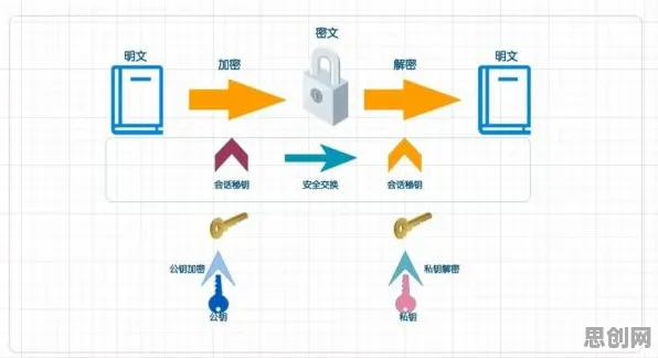 大多数人对协同办公工具进化的理解都错了，同态加密才是关键