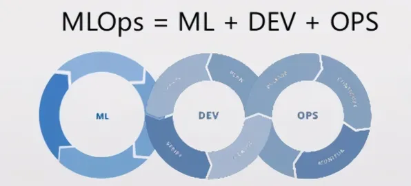 研究表明，工业DevOps实践与聚类算法高度相关，对我们意味着什么