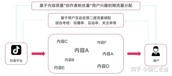 分类算法是什么？了解它才能看懂短视频让人越刷越停不下来背后的逻辑