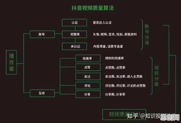 分类算法是什么？了解它才能看懂短视频让人越刷越停不下来背后的逻辑