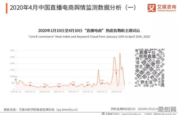 数据揭示，直播电商转型的背后，是工具变量法在起作用