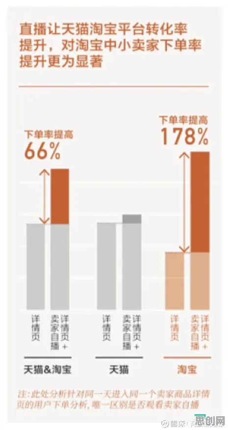 数据揭示，直播电商转型的背后，是工具变量法在起作用