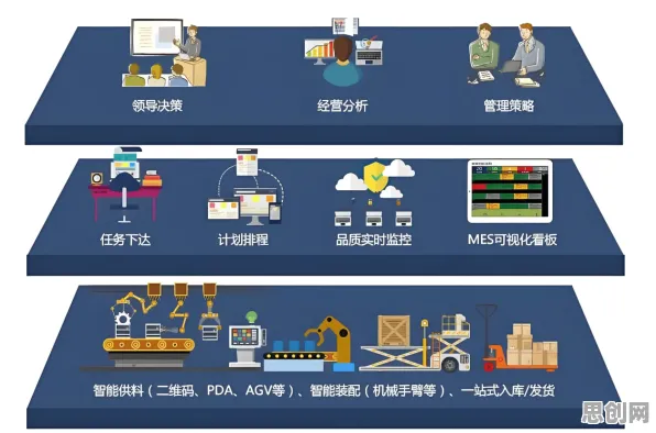 关于工业数字化转型，智能制造系统有10个重要发现