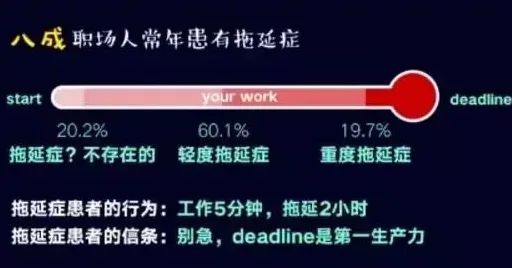 研究发现，医生拖延症困扰无数人，与PPO密切相关