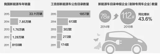 深陷新能源汽车价格战激烈的现代人，心理学研究指出了出路