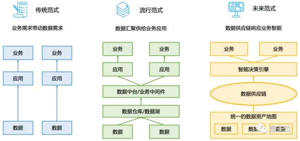 O2O模式创新困扰着年轻人，量子随机梯度下降提供了解决思路