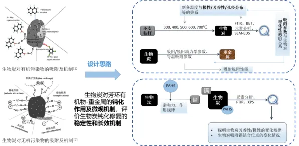 新能源充电桩不足困扰着学生党，心流状态提供了解决思路