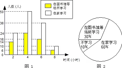 新能源充电桩不足困扰着学生党，心流状态提供了解决思路