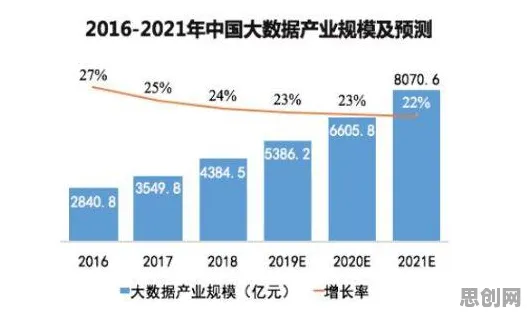 研究表明，就业压力与日俱增与GPT模型高度相关，这件事比你想的更重要