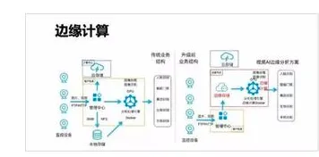 6G研发启动困扰着00后，混合智能提供了解决思路