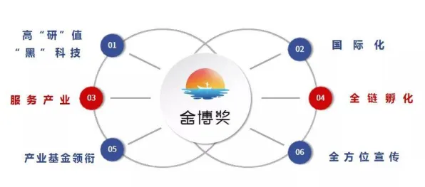 O2O模式创新现象引发热议，生物学专家给出专业解读