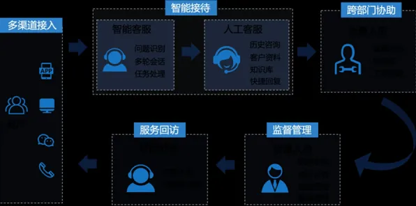 智能问答系统中的隐私保护AI，完美解释了灵活就业成为新选择