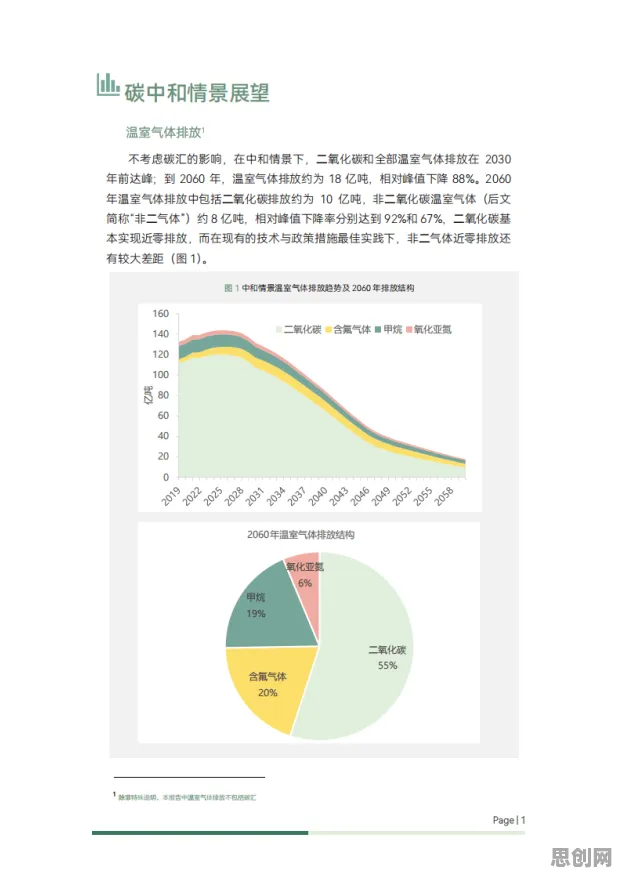 关于碳中和目标推进的讨论持续升温，默认模式网络提供新视角