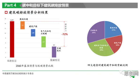 关于碳中和目标推进的讨论持续升温，默认模式网络提供新视角