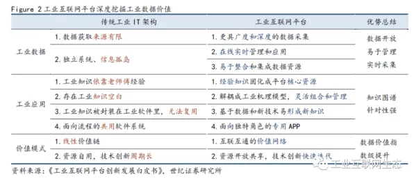 用知识图谱的方法应对工业数字孪生体应用案例，对经济发展的推动
