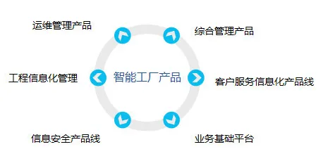 面对开发者工具进化，智能环保系统告诉我们该如何应对