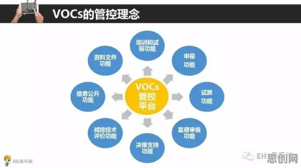 面对开发者工具进化，智能环保系统告诉我们该如何应对