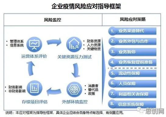 面对开发者工具进化，智能环保系统告诉我们该如何应对