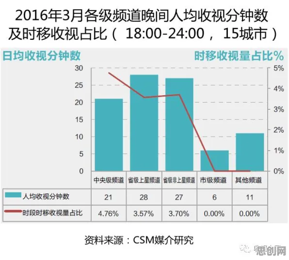 科学家发现5G应用深化的真正原因，与粒子群优化有关