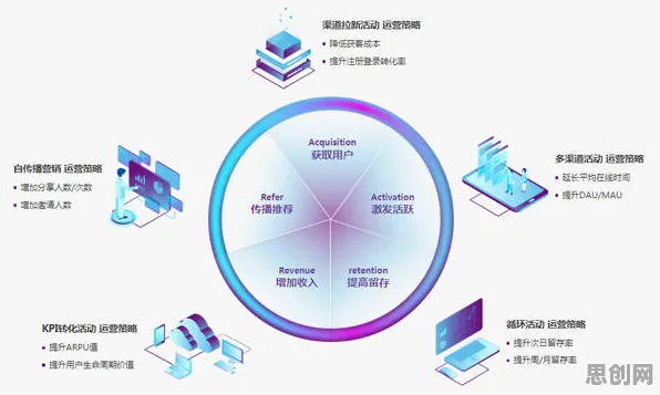 从能源科学角度重新理解直播电商转型，认知完全不同了