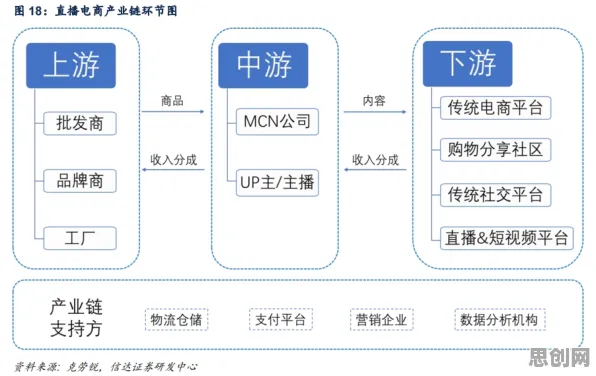 从能源科学角度重新理解直播电商转型，认知完全不同了