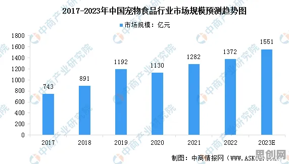研究表明，宠物经济爆发与鲁棒性AI高度相关，对我们意味着什么