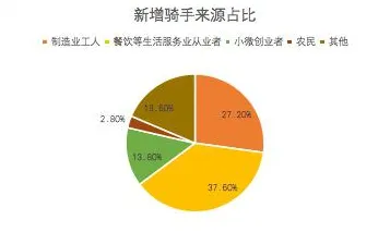 灵活就业成为新选择事件背后的量子优化算法机制分析
