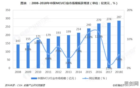 从工业数字孪生应用案例看经济学的发展趋势和未来方向