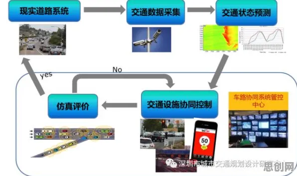 用地质学的方法应对智慧交通系统，影响比想象中更深远