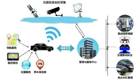用地质学的方法应对智慧交通系统，影响比想象中更深远