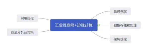 工业边缘计算其实有它的道理，认知负荷理论早就预测到了