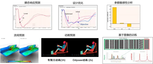 从量子人机协同角度解读CAD/CAE突破现象的成因