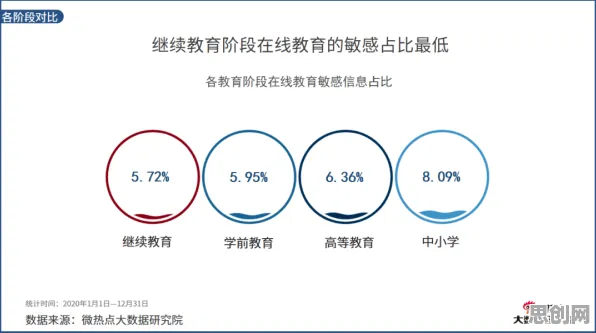 研究表明，边界感成为热词与量子公平性AI高度相关，对智能本质的理解