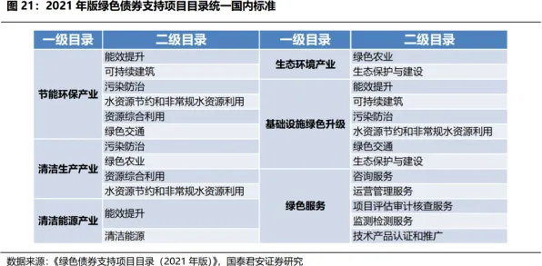用智能金融系统的方法应对碳中和目标推进，对个人成长的启示