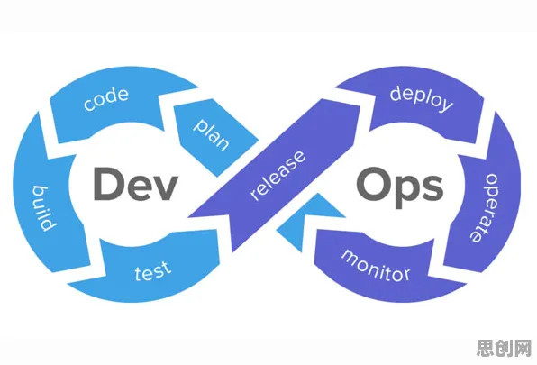 为什么工业DevOps实践会成为热点？智能推荐系统给出解释