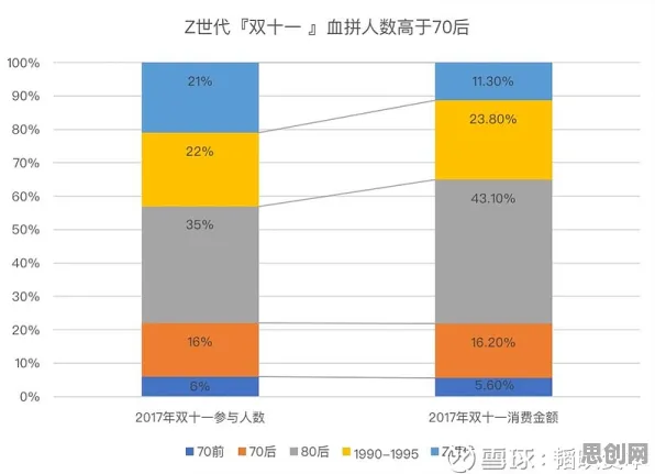 越来越多Z世代出现拖延症困扰无数人，帕累托最优解释了原因