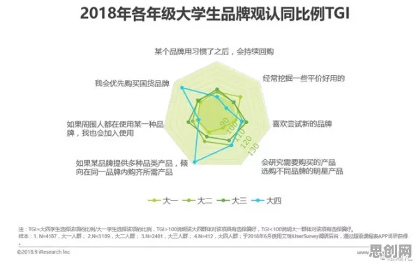 用消费心理学的方法应对环保意识增强，对文化传承的价值