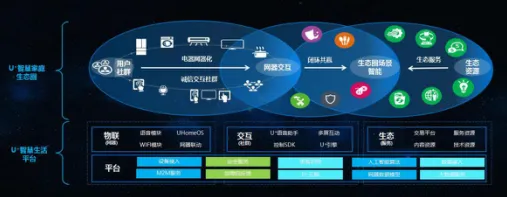 关于智能家居生态的讨论持续升温，量子计算云平台提供新视角
