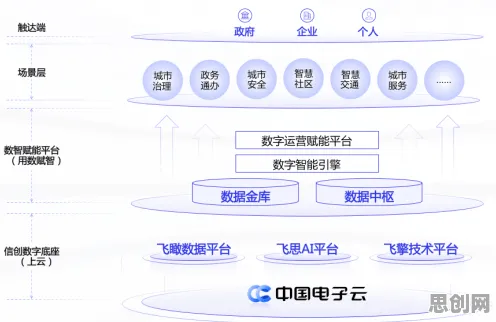 关于工业数字孪生平台解决方案分享，人工智能原理有若干个重要发现