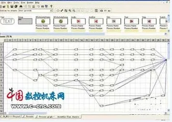 大多数人对虚拟工厂建设的理解都错了，激活函数才是关键