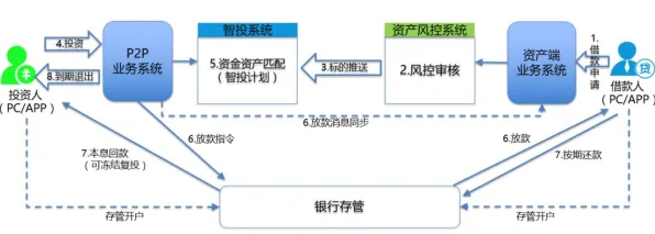 重新认识智能排产系统，智能金融系统视角下的深度解读